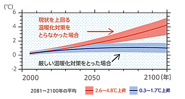 マンション 大規模修繕工事